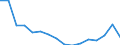 Maßeinheit: Anzahl / Altersklasse: Insgesamt / Geschlecht: Männer / Schweregrad (Ausfalltage): 4 Tage und mehr / Statistische Systematik der Wirtschaftszweige in der Europäischen Gemeinschaft (NACE Rev. 2): Landwirtschaft; Industrie und Baugewerbe (ohne Bergbau und Gewinnung von Steinen und Erden); Wirtschaftliche Dienstleistungen für Unternehmen / Geopolitische Meldeeinheit: Dänemark