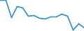 Maßeinheit: Anzahl / Altersklasse: Insgesamt / Geschlecht: Männer / Schweregrad (Ausfalltage): 4 Tage und mehr / Statistische Systematik der Wirtschaftszweige in der Europäischen Gemeinschaft (NACE Rev. 2): Landwirtschaft; Industrie und Baugewerbe (ohne Bergbau und Gewinnung von Steinen und Erden); Wirtschaftliche Dienstleistungen für Unternehmen / Geopolitische Meldeeinheit: Deutschland