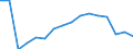 Maßeinheit: Anzahl / Altersklasse: Insgesamt / Geschlecht: Männer / Schweregrad (Ausfalltage): 4 Tage und mehr / Statistische Systematik der Wirtschaftszweige in der Europäischen Gemeinschaft (NACE Rev. 2): Landwirtschaft; Industrie und Baugewerbe (ohne Bergbau und Gewinnung von Steinen und Erden); Wirtschaftliche Dienstleistungen für Unternehmen / Geopolitische Meldeeinheit: Estland