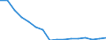 Maßeinheit: Anzahl / Altersklasse: Insgesamt / Geschlecht: Männer / Schweregrad (Ausfalltage): 4 Tage und mehr / Statistische Systematik der Wirtschaftszweige in der Europäischen Gemeinschaft (NACE Rev. 2): Landwirtschaft; Industrie und Baugewerbe (ohne Bergbau und Gewinnung von Steinen und Erden); Wirtschaftliche Dienstleistungen für Unternehmen / Geopolitische Meldeeinheit: Griechenland