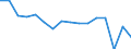 Maßeinheit: Anzahl / Altersklasse: Insgesamt / Geschlecht: Männer / Schweregrad (Ausfalltage): 4 Tage und mehr / Statistische Systematik der Wirtschaftszweige in der Europäischen Gemeinschaft (NACE Rev. 2): Landwirtschaft; Industrie und Baugewerbe (ohne Bergbau und Gewinnung von Steinen und Erden); Wirtschaftliche Dienstleistungen für Unternehmen / Geopolitische Meldeeinheit: Frankreich