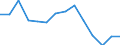 Maßeinheit: Anzahl / Altersklasse: Insgesamt / Geschlecht: Männer / Schweregrad (Ausfalltage): 4 Tage und mehr / Statistische Systematik der Wirtschaftszweige in der Europäischen Gemeinschaft (NACE Rev. 2): Landwirtschaft; Industrie und Baugewerbe (ohne Bergbau und Gewinnung von Steinen und Erden); Wirtschaftliche Dienstleistungen für Unternehmen / Geopolitische Meldeeinheit: Kroatien