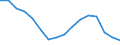 Maßeinheit: Anzahl / Altersklasse: Insgesamt / Geschlecht: Männer / Schweregrad (Ausfalltage): 4 Tage und mehr / Statistische Systematik der Wirtschaftszweige in der Europäischen Gemeinschaft (NACE Rev. 2): Landwirtschaft; Industrie und Baugewerbe (ohne Bergbau und Gewinnung von Steinen und Erden); Wirtschaftliche Dienstleistungen für Unternehmen / Geopolitische Meldeeinheit: Zypern