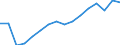 Maßeinheit: Anzahl / Altersklasse: Insgesamt / Geschlecht: Männer / Schweregrad (Ausfalltage): 4 Tage und mehr / Statistische Systematik der Wirtschaftszweige in der Europäischen Gemeinschaft (NACE Rev. 2): Landwirtschaft; Industrie und Baugewerbe (ohne Bergbau und Gewinnung von Steinen und Erden); Wirtschaftliche Dienstleistungen für Unternehmen / Geopolitische Meldeeinheit: Lettland
