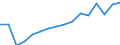 Maßeinheit: Anzahl / Altersklasse: Insgesamt / Geschlecht: Männer / Schweregrad (Ausfalltage): 4 Tage und mehr / Statistische Systematik der Wirtschaftszweige in der Europäischen Gemeinschaft (NACE Rev. 2): Landwirtschaft; Industrie und Baugewerbe (ohne Bergbau und Gewinnung von Steinen und Erden); Wirtschaftliche Dienstleistungen für Unternehmen / Geopolitische Meldeeinheit: Litauen