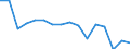 Maßeinheit: Anzahl / Altersklasse: Insgesamt / Geschlecht: Männer / Schweregrad (Ausfalltage): 4 Tage und mehr / Statistische Systematik der Wirtschaftszweige in der Europäischen Gemeinschaft (NACE Rev. 2): Landwirtschaft; Industrie und Baugewerbe (ohne Bergbau und Gewinnung von Steinen und Erden); Wirtschaftliche Dienstleistungen für Unternehmen / Geopolitische Meldeeinheit: Luxemburg