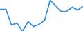 Maßeinheit: Anzahl / Altersklasse: Insgesamt / Geschlecht: Männer / Schweregrad (Ausfalltage): 4 Tage und mehr / Statistische Systematik der Wirtschaftszweige in der Europäischen Gemeinschaft (NACE Rev. 2): Landwirtschaft; Industrie und Baugewerbe (ohne Bergbau und Gewinnung von Steinen und Erden); Wirtschaftliche Dienstleistungen für Unternehmen / Geopolitische Meldeeinheit: Ungarn
