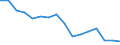 Maßeinheit: Anzahl / Altersklasse: Insgesamt / Geschlecht: Männer / Schweregrad (Ausfalltage): 4 Tage und mehr / Statistische Systematik der Wirtschaftszweige in der Europäischen Gemeinschaft (NACE Rev. 2): Landwirtschaft; Industrie und Baugewerbe (ohne Bergbau und Gewinnung von Steinen und Erden); Wirtschaftliche Dienstleistungen für Unternehmen / Geopolitische Meldeeinheit: Malta