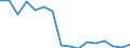 Maßeinheit: Anzahl / Altersklasse: Insgesamt / Geschlecht: Männer / Schweregrad (Ausfalltage): 4 Tage und mehr / Statistische Systematik der Wirtschaftszweige in der Europäischen Gemeinschaft (NACE Rev. 2): Landwirtschaft; Industrie und Baugewerbe (ohne Bergbau und Gewinnung von Steinen und Erden); Wirtschaftliche Dienstleistungen für Unternehmen / Geopolitische Meldeeinheit: Niederlande