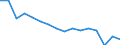 Maßeinheit: Anzahl / Altersklasse: Insgesamt / Geschlecht: Männer / Schweregrad (Ausfalltage): 4 Tage und mehr / Statistische Systematik der Wirtschaftszweige in der Europäischen Gemeinschaft (NACE Rev. 2): Landwirtschaft; Industrie und Baugewerbe (ohne Bergbau und Gewinnung von Steinen und Erden); Wirtschaftliche Dienstleistungen für Unternehmen / Geopolitische Meldeeinheit: Österreich