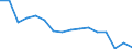 Maßeinheit: Anzahl / Altersklasse: Insgesamt / Geschlecht: Männer / Schweregrad (Ausfalltage): 4 Tage und mehr / Statistische Systematik der Wirtschaftszweige in der Europäischen Gemeinschaft (NACE Rev. 2): Landwirtschaft; Industrie und Baugewerbe (ohne Bergbau und Gewinnung von Steinen und Erden); Wirtschaftliche Dienstleistungen für Unternehmen / Geopolitische Meldeeinheit: Polen