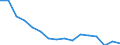 Maßeinheit: Anzahl / Altersklasse: Insgesamt / Geschlecht: Männer / Schweregrad (Ausfalltage): 4 Tage und mehr / Statistische Systematik der Wirtschaftszweige in der Europäischen Gemeinschaft (NACE Rev. 2): Landwirtschaft; Industrie und Baugewerbe (ohne Bergbau und Gewinnung von Steinen und Erden); Wirtschaftliche Dienstleistungen für Unternehmen / Geopolitische Meldeeinheit: Slowenien