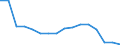 Maßeinheit: Anzahl / Altersklasse: Insgesamt / Geschlecht: Männer / Schweregrad (Ausfalltage): 4 Tage und mehr / Statistische Systematik der Wirtschaftszweige in der Europäischen Gemeinschaft (NACE Rev. 2): Landwirtschaft; Industrie und Baugewerbe (ohne Bergbau und Gewinnung von Steinen und Erden); Wirtschaftliche Dienstleistungen für Unternehmen / Geopolitische Meldeeinheit: Slowakei