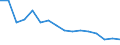 Maßeinheit: Anzahl / Altersklasse: Insgesamt / Geschlecht: Männer / Schweregrad (Ausfalltage): 4 Tage und mehr / Statistische Systematik der Wirtschaftszweige in der Europäischen Gemeinschaft (NACE Rev. 2): Landwirtschaft; Industrie und Baugewerbe (ohne Bergbau und Gewinnung von Steinen und Erden); Wirtschaftliche Dienstleistungen für Unternehmen / Geopolitische Meldeeinheit: Finnland