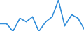 Number / Total / Total / Fatal / Agriculture; industry and construction (except mining); services of the business economy / Luxembourg