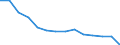 Number / Total / Total / Fatal / Agriculture; industry and construction (except mining); services of the business economy / Romania