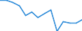 Number / Total / Total / Fatal / Agriculture; industry and construction (except mining); services of the business economy / Slovenia