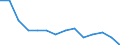 Number / Total / Males / 4 days or over / Agriculture; industry and construction (except mining); services of the business economy / Bulgaria