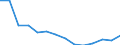 Number / Total / Males / 4 days or over / Agriculture; industry and construction (except mining); services of the business economy / Denmark