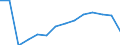 Number / Total / Males / 4 days or over / Agriculture; industry and construction (except mining); services of the business economy / Estonia