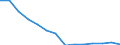 Number / Total / Males / 4 days or over / Agriculture; industry and construction (except mining); services of the business economy / Greece