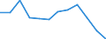 Number / Total / Males / 4 days or over / Agriculture; industry and construction (except mining); services of the business economy / Croatia