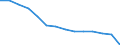 Number / Total / Males / 4 days or over / Agriculture; industry and construction (except mining); services of the business economy / Italy