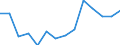 Number / Total / Males / 4 days or over / Agriculture; industry and construction (except mining); services of the business economy / Hungary