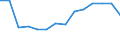 Number / Total / Males / 4 days or over / Agriculture; industry and construction (except mining); services of the business economy / Romania