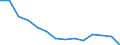 Number / Total / Males / 4 days or over / Agriculture; industry and construction (except mining); services of the business economy / Slovenia