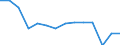 Maßeinheit: Anzahl / Altersklasse: Insgesamt / Geschlecht: Insgesamt / Schweregrad (Ausfalltage): 4 Tage und mehr / Statistische Systematik der Wirtschaftszweige in der Europäischen Gemeinschaft (NACE Rev. 2): Landwirtschaft; Industrie und Baugewerbe (ohne Bergbau und Gewinnung von Steinen und Erden); Wirtschaftliche Dienstleistungen für Unternehmen / Geopolitische Meldeeinheit: Europäische Union - 27 Länder (ab 2020)