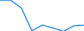 Maßeinheit: Anzahl / Altersklasse: Insgesamt / Geschlecht: Insgesamt / Schweregrad (Ausfalltage): 4 Tage und mehr / Statistische Systematik der Wirtschaftszweige in der Europäischen Gemeinschaft (NACE Rev. 2): Landwirtschaft; Industrie und Baugewerbe (ohne Bergbau und Gewinnung von Steinen und Erden); Wirtschaftliche Dienstleistungen für Unternehmen / Geopolitische Meldeeinheit: Europäische Union - 28 Länder (2013-2020)