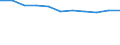 Maßeinheit: Anzahl / Altersklasse: Insgesamt / Geschlecht: Insgesamt / Schweregrad (Ausfalltage): 4 Tage und mehr / Statistische Systematik der Wirtschaftszweige in der Europäischen Gemeinschaft (NACE Rev. 2): Landwirtschaft; Industrie und Baugewerbe (ohne Bergbau und Gewinnung von Steinen und Erden); Wirtschaftliche Dienstleistungen für Unternehmen / Geopolitische Meldeeinheit: Europäische Union - 27 Länder (2007-2013)