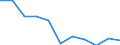 Maßeinheit: Anzahl / Altersklasse: Insgesamt / Geschlecht: Insgesamt / Schweregrad (Ausfalltage): 4 Tage und mehr / Statistische Systematik der Wirtschaftszweige in der Europäischen Gemeinschaft (NACE Rev. 2): Landwirtschaft; Industrie und Baugewerbe (ohne Bergbau und Gewinnung von Steinen und Erden); Wirtschaftliche Dienstleistungen für Unternehmen / Geopolitische Meldeeinheit: Europäische Union - 15 Länder (1995-2004)