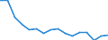 Maßeinheit: Anzahl / Altersklasse: Insgesamt / Geschlecht: Insgesamt / Schweregrad (Ausfalltage): 4 Tage und mehr / Statistische Systematik der Wirtschaftszweige in der Europäischen Gemeinschaft (NACE Rev. 2): Landwirtschaft; Industrie und Baugewerbe (ohne Bergbau und Gewinnung von Steinen und Erden); Wirtschaftliche Dienstleistungen für Unternehmen / Geopolitische Meldeeinheit: Bulgarien