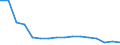 Maßeinheit: Anzahl / Altersklasse: Insgesamt / Geschlecht: Insgesamt / Schweregrad (Ausfalltage): 4 Tage und mehr / Statistische Systematik der Wirtschaftszweige in der Europäischen Gemeinschaft (NACE Rev. 2): Landwirtschaft; Industrie und Baugewerbe (ohne Bergbau und Gewinnung von Steinen und Erden); Wirtschaftliche Dienstleistungen für Unternehmen / Geopolitische Meldeeinheit: Tschechien