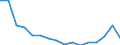 Maßeinheit: Anzahl / Altersklasse: Insgesamt / Geschlecht: Insgesamt / Schweregrad (Ausfalltage): 4 Tage und mehr / Statistische Systematik der Wirtschaftszweige in der Europäischen Gemeinschaft (NACE Rev. 2): Landwirtschaft; Industrie und Baugewerbe (ohne Bergbau und Gewinnung von Steinen und Erden); Wirtschaftliche Dienstleistungen für Unternehmen / Geopolitische Meldeeinheit: Dänemark