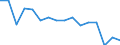 Maßeinheit: Anzahl / Altersklasse: Insgesamt / Geschlecht: Insgesamt / Schweregrad (Ausfalltage): 4 Tage und mehr / Statistische Systematik der Wirtschaftszweige in der Europäischen Gemeinschaft (NACE Rev. 2): Landwirtschaft; Industrie und Baugewerbe (ohne Bergbau und Gewinnung von Steinen und Erden); Wirtschaftliche Dienstleistungen für Unternehmen / Geopolitische Meldeeinheit: Deutschland