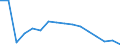 Maßeinheit: Anzahl / Altersklasse: Insgesamt / Geschlecht: Insgesamt / Schweregrad (Ausfalltage): 4 Tage und mehr / Statistische Systematik der Wirtschaftszweige in der Europäischen Gemeinschaft (NACE Rev. 2): Landwirtschaft; Industrie und Baugewerbe (ohne Bergbau und Gewinnung von Steinen und Erden); Wirtschaftliche Dienstleistungen für Unternehmen / Geopolitische Meldeeinheit: Estland