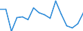 Maßeinheit: Anzahl / Altersklasse: Insgesamt / Geschlecht: Insgesamt / Schweregrad (Ausfalltage): 4 Tage und mehr / Statistische Systematik der Wirtschaftszweige in der Europäischen Gemeinschaft (NACE Rev. 2): Landwirtschaft; Industrie und Baugewerbe (ohne Bergbau und Gewinnung von Steinen und Erden); Wirtschaftliche Dienstleistungen für Unternehmen / Geopolitische Meldeeinheit: Irland