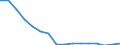 Maßeinheit: Anzahl / Altersklasse: Insgesamt / Geschlecht: Insgesamt / Schweregrad (Ausfalltage): 4 Tage und mehr / Statistische Systematik der Wirtschaftszweige in der Europäischen Gemeinschaft (NACE Rev. 2): Landwirtschaft; Industrie und Baugewerbe (ohne Bergbau und Gewinnung von Steinen und Erden); Wirtschaftliche Dienstleistungen für Unternehmen / Geopolitische Meldeeinheit: Griechenland