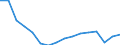 Maßeinheit: Anzahl / Altersklasse: Insgesamt / Geschlecht: Insgesamt / Schweregrad (Ausfalltage): 4 Tage und mehr / Statistische Systematik der Wirtschaftszweige in der Europäischen Gemeinschaft (NACE Rev. 2): Landwirtschaft; Industrie und Baugewerbe (ohne Bergbau und Gewinnung von Steinen und Erden); Wirtschaftliche Dienstleistungen für Unternehmen / Geopolitische Meldeeinheit: Spanien