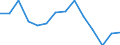 Maßeinheit: Anzahl / Altersklasse: Insgesamt / Geschlecht: Insgesamt / Schweregrad (Ausfalltage): 4 Tage und mehr / Statistische Systematik der Wirtschaftszweige in der Europäischen Gemeinschaft (NACE Rev. 2): Landwirtschaft; Industrie und Baugewerbe (ohne Bergbau und Gewinnung von Steinen und Erden); Wirtschaftliche Dienstleistungen für Unternehmen / Geopolitische Meldeeinheit: Kroatien