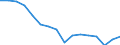 Maßeinheit: Anzahl / Altersklasse: Insgesamt / Geschlecht: Insgesamt / Schweregrad (Ausfalltage): 4 Tage und mehr / Statistische Systematik der Wirtschaftszweige in der Europäischen Gemeinschaft (NACE Rev. 2): Landwirtschaft; Industrie und Baugewerbe (ohne Bergbau und Gewinnung von Steinen und Erden); Wirtschaftliche Dienstleistungen für Unternehmen / Geopolitische Meldeeinheit: Italien