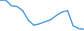 Maßeinheit: Anzahl / Altersklasse: Insgesamt / Geschlecht: Insgesamt / Schweregrad (Ausfalltage): 4 Tage und mehr / Statistische Systematik der Wirtschaftszweige in der Europäischen Gemeinschaft (NACE Rev. 2): Landwirtschaft; Industrie und Baugewerbe (ohne Bergbau und Gewinnung von Steinen und Erden); Wirtschaftliche Dienstleistungen für Unternehmen / Geopolitische Meldeeinheit: Zypern