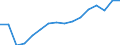 Maßeinheit: Anzahl / Altersklasse: Insgesamt / Geschlecht: Insgesamt / Schweregrad (Ausfalltage): 4 Tage und mehr / Statistische Systematik der Wirtschaftszweige in der Europäischen Gemeinschaft (NACE Rev. 2): Landwirtschaft; Industrie und Baugewerbe (ohne Bergbau und Gewinnung von Steinen und Erden); Wirtschaftliche Dienstleistungen für Unternehmen / Geopolitische Meldeeinheit: Lettland