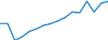 Maßeinheit: Anzahl / Altersklasse: Insgesamt / Geschlecht: Insgesamt / Schweregrad (Ausfalltage): 4 Tage und mehr / Statistische Systematik der Wirtschaftszweige in der Europäischen Gemeinschaft (NACE Rev. 2): Landwirtschaft; Industrie und Baugewerbe (ohne Bergbau und Gewinnung von Steinen und Erden); Wirtschaftliche Dienstleistungen für Unternehmen / Geopolitische Meldeeinheit: Litauen
