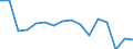 Maßeinheit: Anzahl / Altersklasse: Insgesamt / Geschlecht: Insgesamt / Schweregrad (Ausfalltage): 4 Tage und mehr / Statistische Systematik der Wirtschaftszweige in der Europäischen Gemeinschaft (NACE Rev. 2): Landwirtschaft; Industrie und Baugewerbe (ohne Bergbau und Gewinnung von Steinen und Erden); Wirtschaftliche Dienstleistungen für Unternehmen / Geopolitische Meldeeinheit: Luxemburg