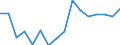 Maßeinheit: Anzahl / Altersklasse: Insgesamt / Geschlecht: Insgesamt / Schweregrad (Ausfalltage): 4 Tage und mehr / Statistische Systematik der Wirtschaftszweige in der Europäischen Gemeinschaft (NACE Rev. 2): Landwirtschaft; Industrie und Baugewerbe (ohne Bergbau und Gewinnung von Steinen und Erden); Wirtschaftliche Dienstleistungen für Unternehmen / Geopolitische Meldeeinheit: Ungarn