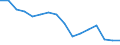 Maßeinheit: Anzahl / Altersklasse: Insgesamt / Geschlecht: Insgesamt / Schweregrad (Ausfalltage): 4 Tage und mehr / Statistische Systematik der Wirtschaftszweige in der Europäischen Gemeinschaft (NACE Rev. 2): Landwirtschaft; Industrie und Baugewerbe (ohne Bergbau und Gewinnung von Steinen und Erden); Wirtschaftliche Dienstleistungen für Unternehmen / Geopolitische Meldeeinheit: Malta